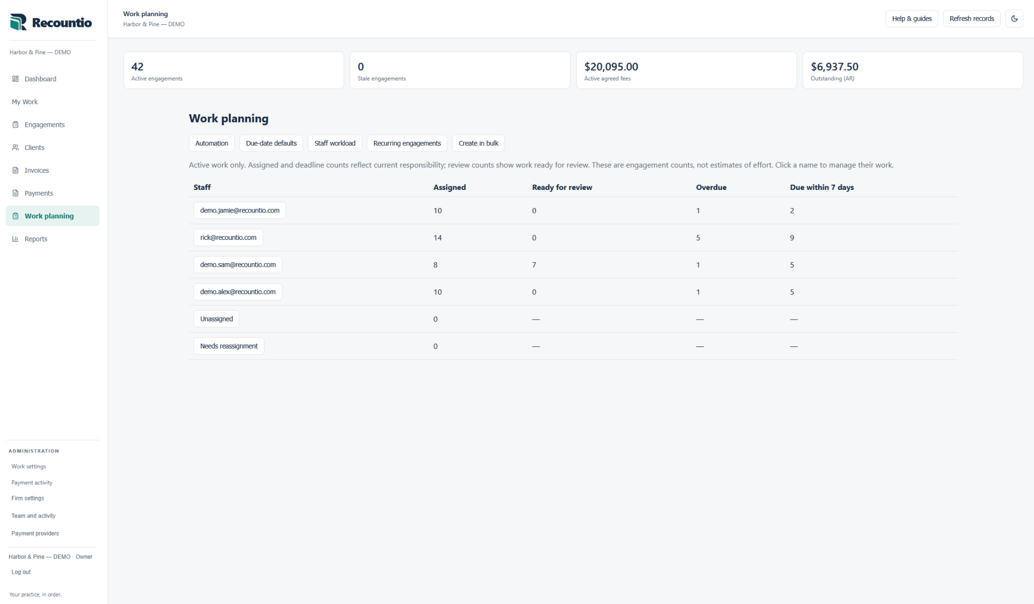 Team workload table showing assignments, ready-for-review work, overdue engagements and deadlines for four firm members.